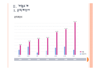 [LG디스플레이]LG디스플레이 인사관리의 문제점과 해결방안 PPT자료-4