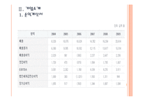 [LG디스플레이]LG디스플레이 인사관리의 문제점과 해결방안 PPT자료-5