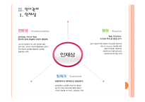 [LG디스플레이]LG디스플레이 인사관리의 문제점과 해결방안 PPT자료-6
