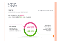[LG디스플레이]LG디스플레이 인사관리의 문제점과 해결방안 PPT자료-7