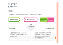 [LG디스플레이]LG디스플레이 인사관리의 문제점과 해결방안 PPT자료-10