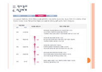 [LG디스플레이]LG디스플레이 인사관리의 문제점과 해결방안 PPT자료-12