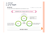 [LG디스플레이]LG디스플레이 인사관리의 문제점과 해결방안 PPT자료-16