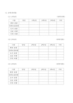 여행사 사업계획서-4