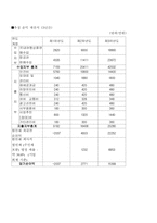 여행사 사업계획서-12