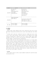 교과교육론3B)표준보육과정사회관계의사소통신체운동예술경험자연탐구기본생활영역2~3세보육계획안0-7