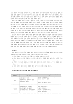 교과교육론3B)표준보육과정사회관계의사소통신체운동예술경험자연탐구기본생활영역2~3세보육계획안0-10