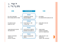 [KOGAS]한국가스공사 마케팅전략의 문제점과 해결방안 PPT자료-6