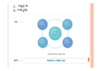 [KOGAS]한국가스공사 마케팅전략의 문제점과 해결방안 PPT자료-12