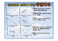 [경영,마케팅조사론]상관분석, 상관분석 사례-12