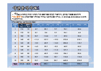 [경영,마케팅조사론]상관분석, 상관분석 사례-16