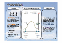 [경영,마케팅조사론]상관분석, 상관분석 사례-18