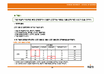 [마케팅조사론, 국순당] 막걸리의 국내 주류시장 점유율 증대를 위한 마케팅조사-16
