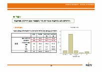 [마케팅조사론, 국순당] 막걸리의 국내 주류시장 점유율 증대를 위한 마케팅조사-20