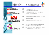 CGV 마케팅전략과 경영분석 파워포인트-9