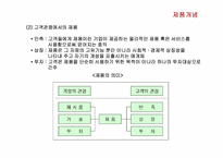 제품전략 레포트-4