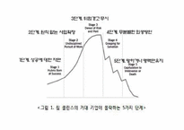 제품전략 레포트-17