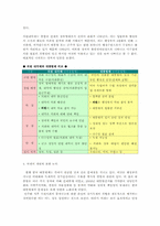 통치의기본구조4B)의원내각제와 대통령제를 비교설명하시오0k-10