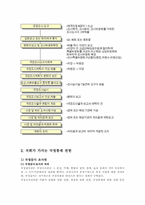 통치의기본구조4D)국회의 국정통제에 관한 권한을 설명하시오00-3