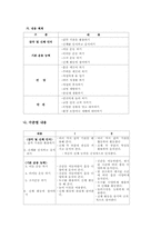 교과교육론3E)2007유치원교육과정건강생활사회생활표현생활언어생활탐구생활영역만5세보육계획안-10