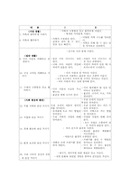 교과교육론3E)2007유치원교육과정건강생활사회생활표현생활언어생활탐구생활영역만5세보육계획안-14