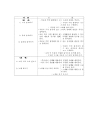 교과교육론3E)2007유치원교육과정건강생활사회생활표현생활언어생활탐구생활영역만5세보육계획안-17