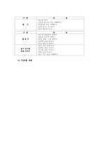 교과교육론3E)2007유치원교육과정건강생활사회생활표현생활언어생활탐구생활영역만5세보육계획안-20
