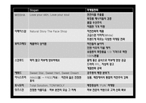 미샤(missha) SWOT분석및 마케팅전략 파워포인트-11