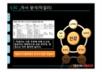 서울탁주 막걸리의 베트남시장진출 국제마케팅전략 파워포인트-3