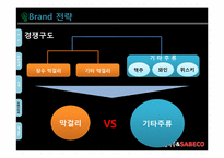서울탁주 막걸리의 베트남시장진출 국제마케팅전략 파워포인트-16