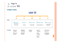 [KT기업분석] KT경영전략의 문제점과 해결방안 PPT자료-10