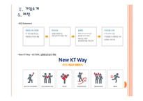 [KT기업분석] KT경영전략의 문제점과 해결방안 PPT자료-12