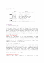 영양과건강4D)세균성식중독감염형과 독소형과 바이러스성식중독종류와특성및예방기술00-2