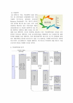 The Leader In Providing Total Energy Service GS 칼텍스 SWOT 분석, S.T.P 분석, 7P`s 분석-6