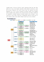 The Leader In Providing Total Energy Service GS 칼텍스 SWOT 분석, S.T.P 분석, 7P`s 분석-7