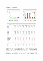 현대백화점의 미래 전략-SWOT 분석-경영 전략 분석-경쟁사 분석-재무재표 분석-5