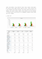 현대백화점의 미래 전략-SWOT 분석-경영 전략 분석-경쟁사 분석-재무재표 분석-6