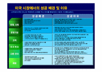 스타벅스 경영성공사례및 마케팅전략 파워포인트-4