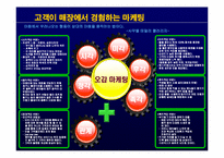 스타벅스 경영성공사례및 마케팅전략 파워포인트-6