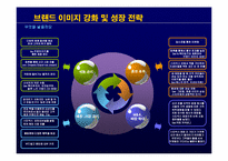 스타벅스 경영성공사례및 마케팅전략 파워포인트-8