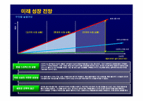 스타벅스 경영성공사례및 마케팅전략 파워포인트-11