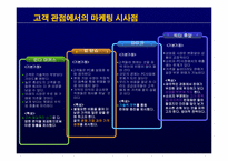 스타벅스 경영성공사례및 마케팅전략 파워포인트-12