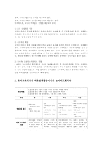 놀이지도3C)유아교육기관자유선택활동에서 놀이지도계획안을전체활동과관련성구성제시00-7