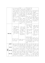 놀이지도3C)유아교육기관자유선택활동에서 놀이지도계획안을전체활동과관련성구성제시00-8