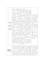 놀이지도3C)유아교육기관자유선택활동에서 놀이지도계획안을전체활동과관련성구성제시00-9