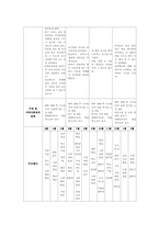 놀이지도3C)유아교육기관자유선택활동에서 놀이지도계획안을전체활동과관련성구성제시00-10