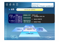 [A++레포트중소기업성공사례] 락앤락의 성공사례 조사연구-6