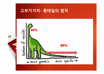 [A++레포트]인터넷 포털 산업의 특성,수입구조,5Force,전략적방향-5