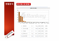 [A++레포트]인터넷 포털 산업의 특성,수입구조,5Force,전략적방향-19