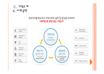 [KT기업분석] KT 마케팅전략의 문제점과 해결방안 PPT자료-11